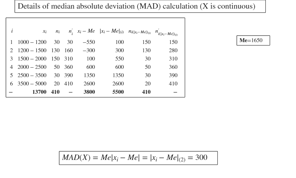 Click here for the graphical output of this example (link to Ro.S.A. website)